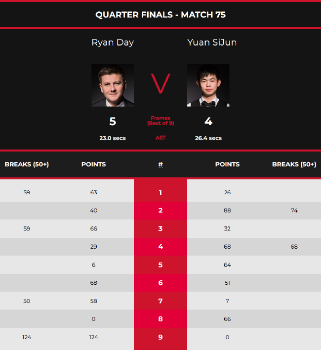 数据分析系 数据分析系