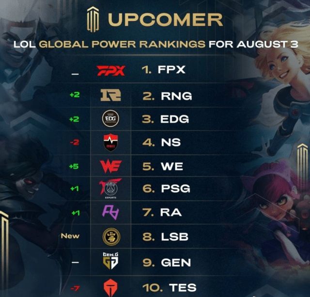 薪水与年龄 薪水与年龄